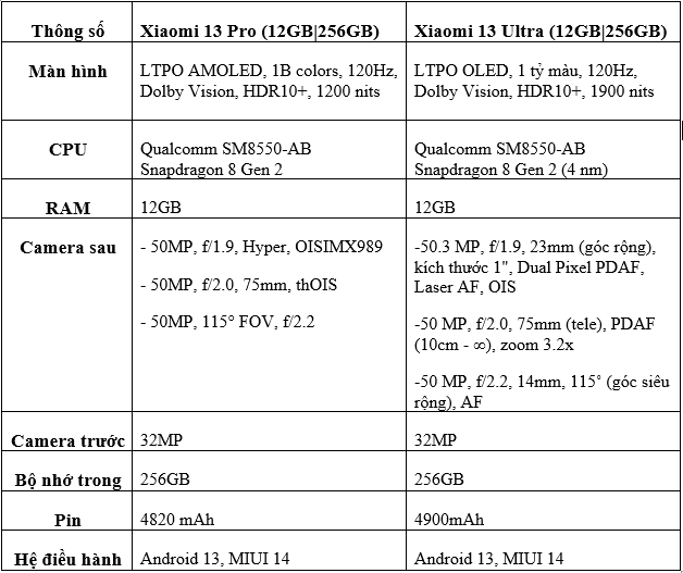 Bảng o sánh Xiaomi 13 Ultra và Xiaomi 13 Pro