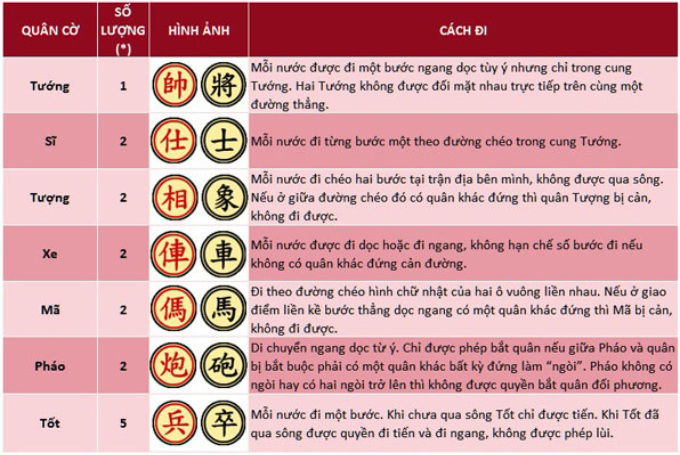 Cách di chuyển của các quân cờ