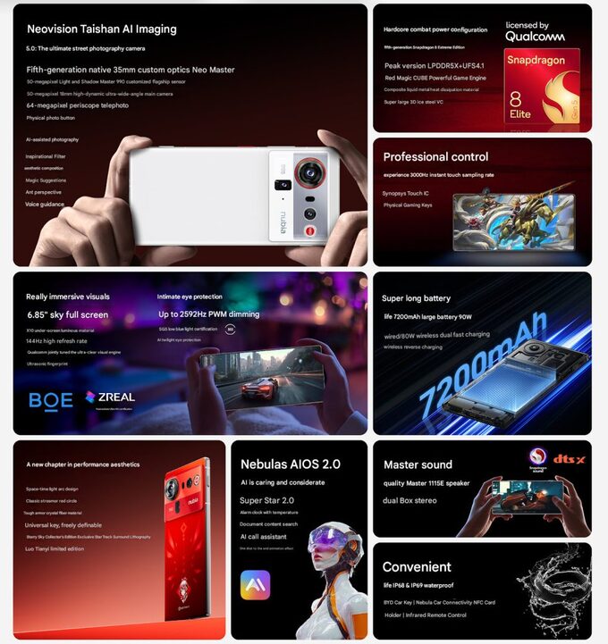 Cấu hình của Nubia Z80 Ultra