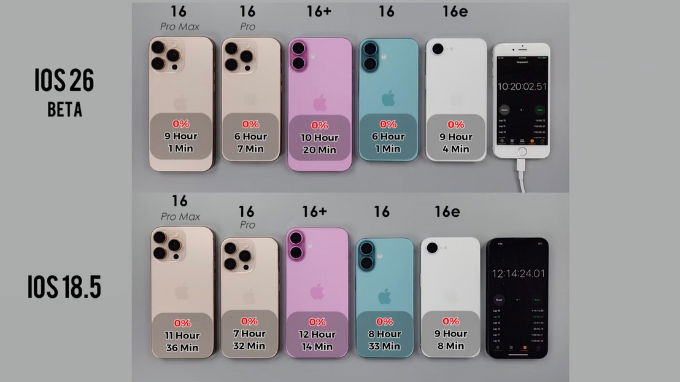 Về thời lượng pin sử dụng