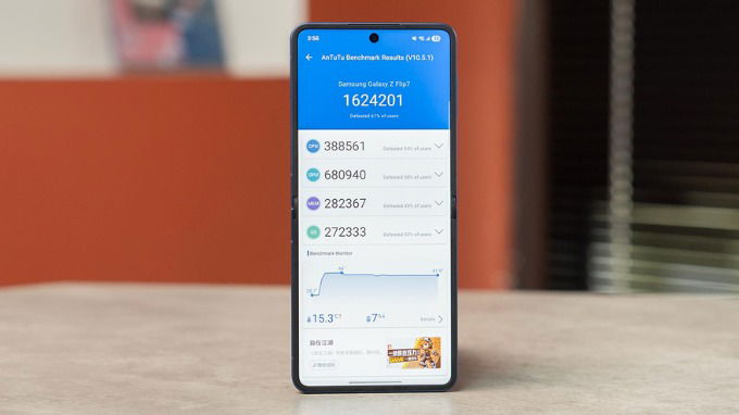 Điểm hiệu năng của Exynos 2500