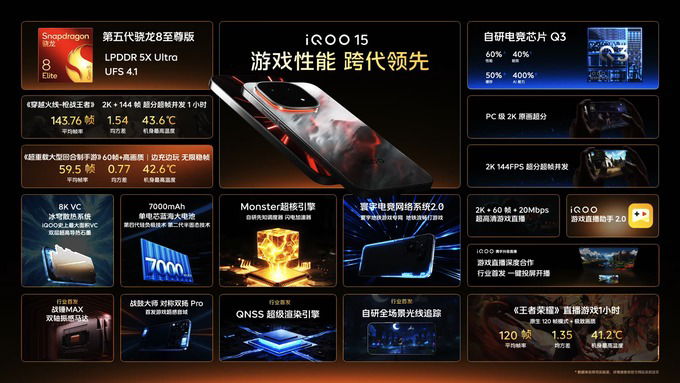 Hiệu năng cốt lõi của Vivo iQOO 15 nằm ở con chip Snapdragon 8 Elite Gen 5