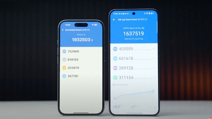 Hiệu năng hoạt động: iPhone 16 dẫn đầu
