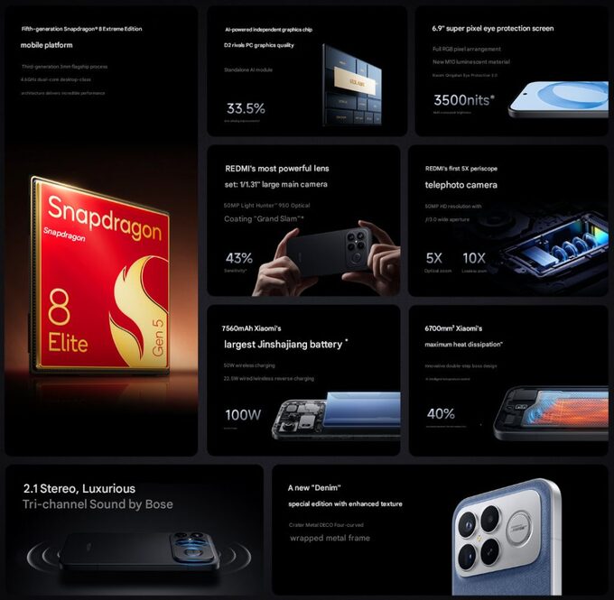 Thông số Redmi K90 Pro Max