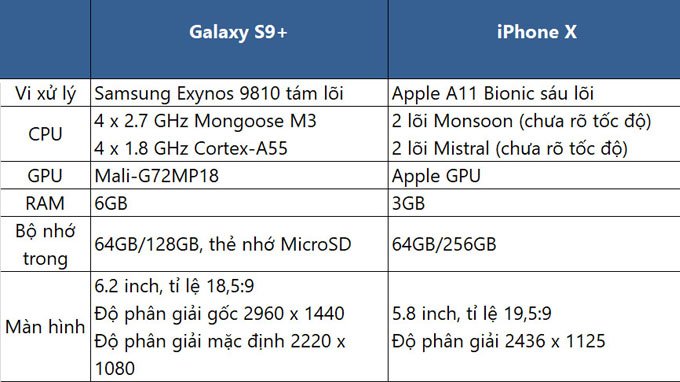 So sánh iPhone X và Galaxy S9 Plus: lựa chọn nào đáng tiền?