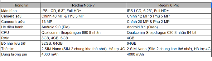 So sánh cấu hình của Redmi Note 7 và Redmi 6 Pro 