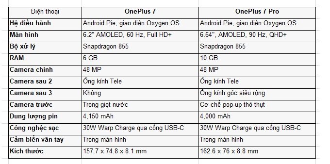  Bảng so sánh cấu hình OnePlus 7 và OnePlus 7 Pro