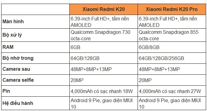 So sánh cấu hình Redmi K20 Pro và Redmi K20