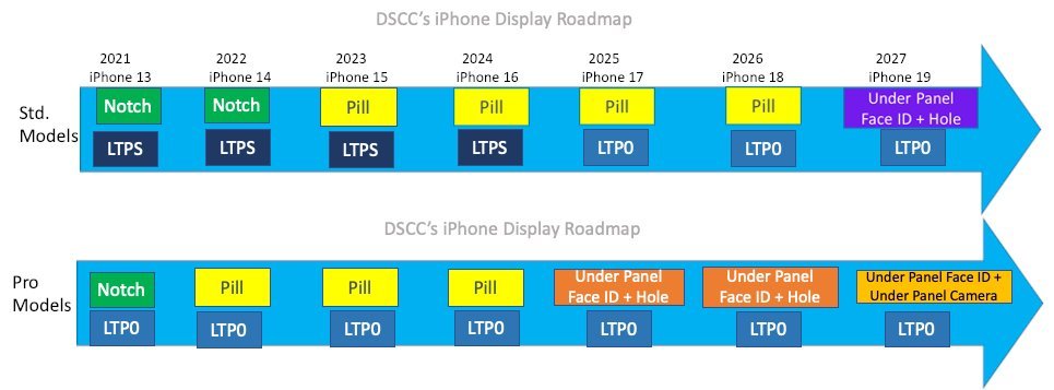 Loạt iPhone 16 Pro sẽ được trang bị màn hình lớn