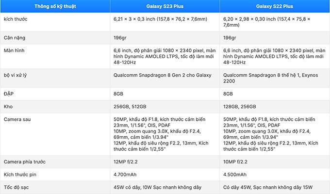 Bảng so sánh thông số kỹ thuật giữa Galaxy S23 Plus và Galaxy S22 Plus