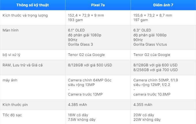 So sánh thông số kỹ thuật của Google Pixel 7a và Google Pixel 7