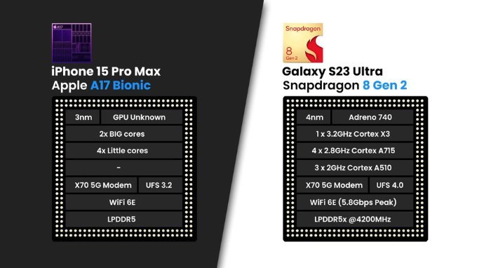 So sánh chip trên iPhone 15 Ultra và Galaxy S23 Ultra