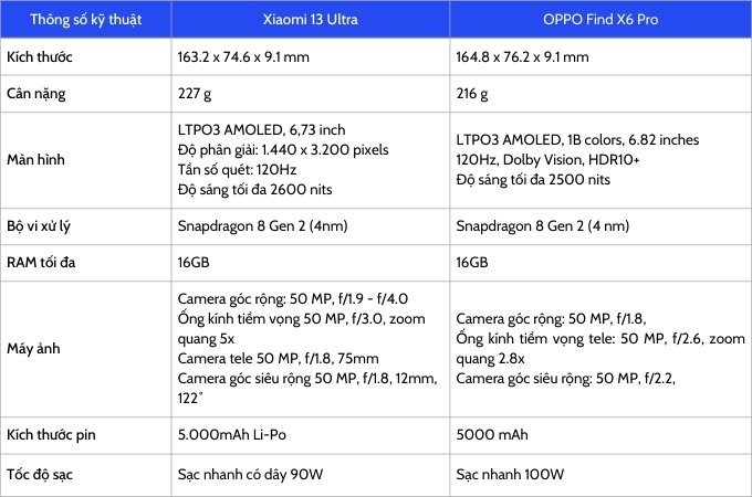 Bảng so sánh thông số kỹ thuật Xiaomi 13 Ultra và OPPO Find X6 Pro