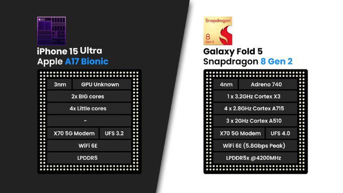 So sanh Apple A17 Bionic và Snapdragon 8 Gen 2