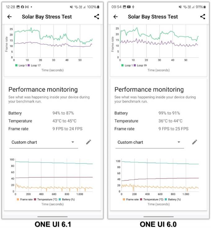 Bài 3DMark Solar Bay Stress Test của Galaxy S23 Ultra trên One UI 6.1