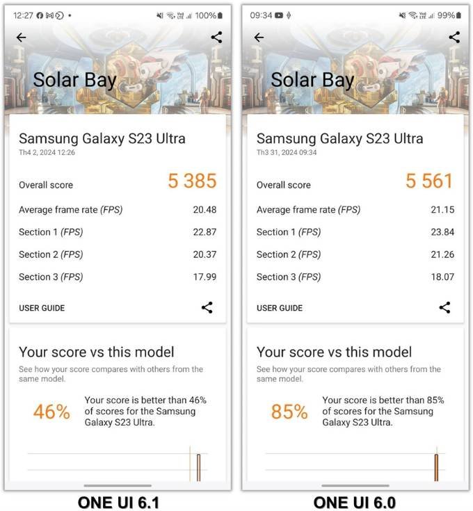 Bài test 3D Mark Solar Bay của Galaxy S23 Ultra trên One UI 6.1