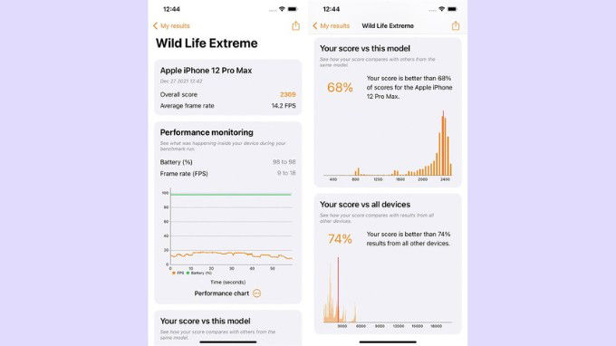 Điểm Wild Life Extreme của chip iPhone 12 Pro Max