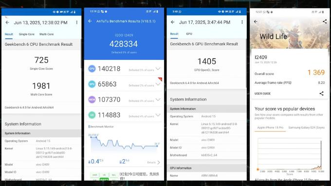 Điểm đánh giá hiệu năng của iQOO Z10 Lite