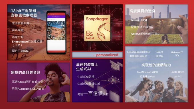 Thông số kỹ thuật Snapdragon 8s Gen 3