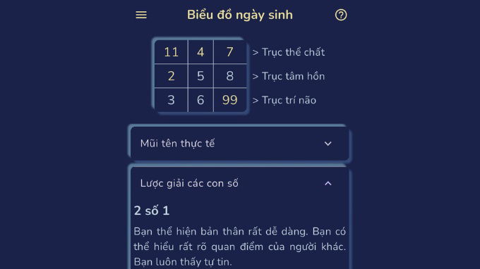 Biểu đồ ngày sinh