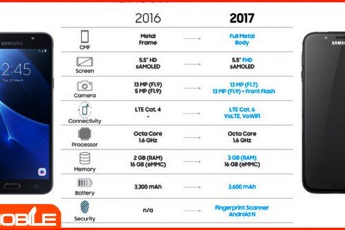 Samsung Galaxy J5 (2017) và Galaxy J7 (2017) chính thức lộ diện, thay đổi khái niệm smartphone giá rẻ