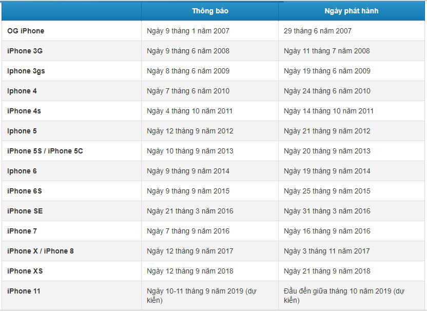  iPhone 11|11 Plus và iPhone 11R khi nào ra mắt?