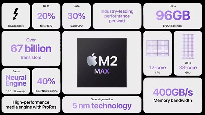 Chip M2 Max có gấp đôi số lõi GPU so với bộ vi xử lý M2 Pro