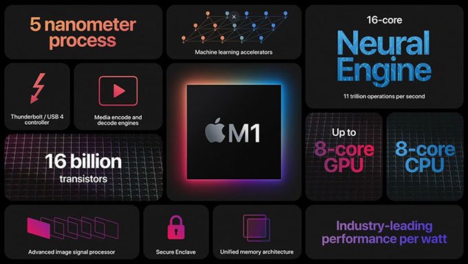 Tóm tắt toàn bộ thông tin về chip Apple M Series của Apple mới nhất