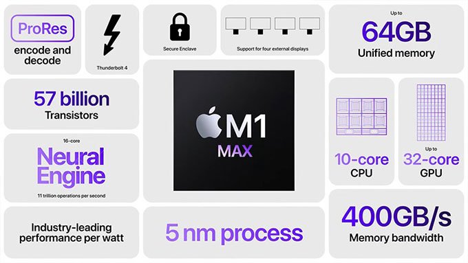 Tóm tắt toàn bộ thông tin về chip Apple M Series của Apple mới giới thiệu