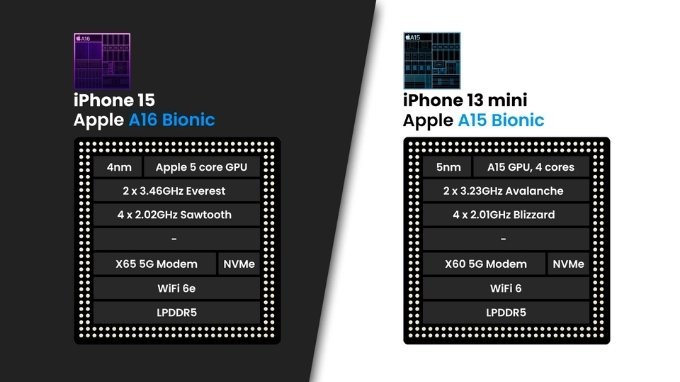 iPhone 15 sử dụng chip A16 Bionic mạnh mẽ
