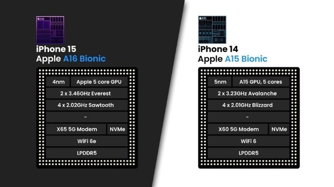 So sánh chipset trên iPhone 15 vs iPhone 14
