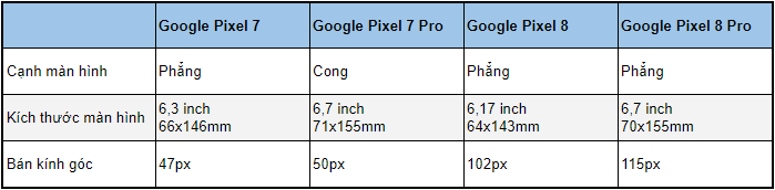 So sánh kích thước màn hình của Google Pixel 8 và Pixel 7
