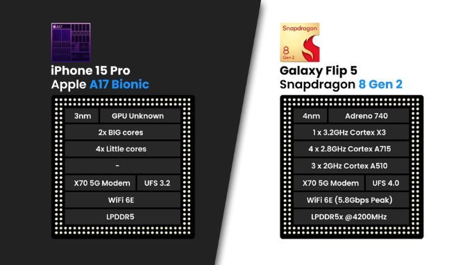 So sánh chip của iPhone 15 Pro và Galaxy Z Flip 5