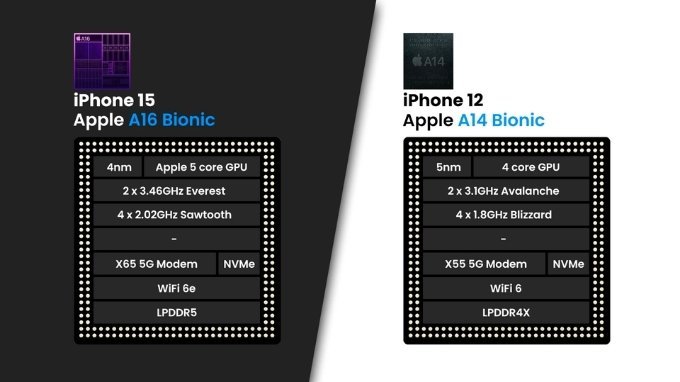 Bộ vi xử lý A16 Bionic giúp iPhone 15 hoạt động mạnh mẽ