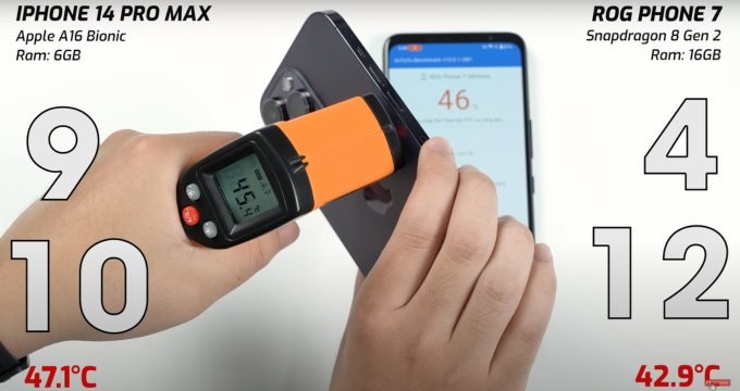 Test nhiệt độ giữa iPhone 14 Pro Max và ROG Phone 7