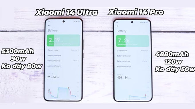 So sánh dung lượng pin Xiaomi 14 Pro và Xiaomi 14 Ultra