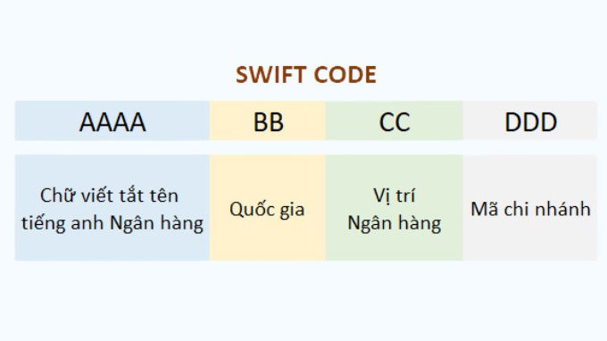 Ý nghĩa của mã Swift Code VietinBank