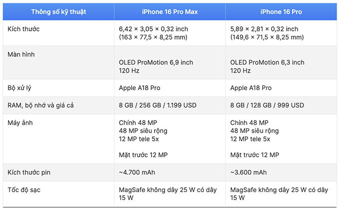 so-sanh-iphone-16-pro-max-va-iphone-16-pro-xtmobile