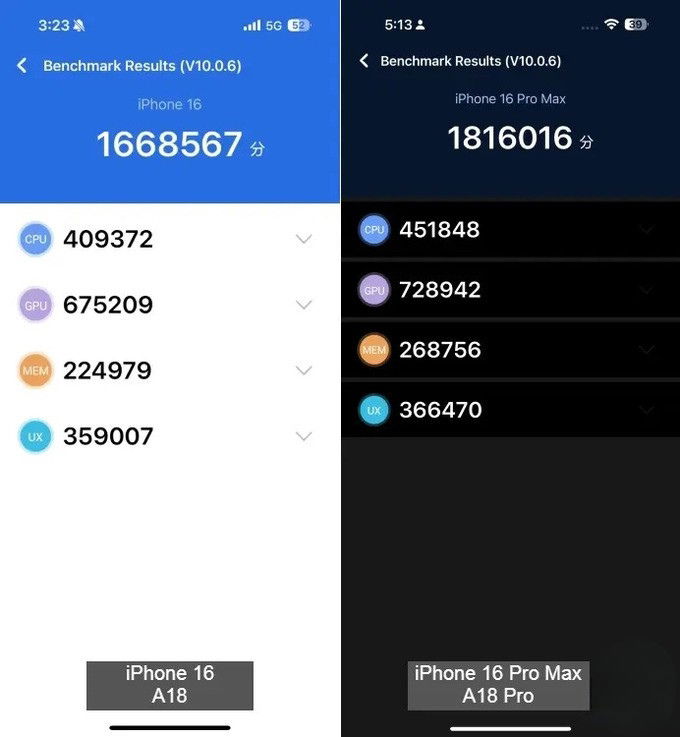 Chip A18 trên iPhone 16 và iPhone 16 Plus, cùng chip A18 Pro trên iPhone 16 Pro và iPhone 16 Pro Max đều mang lại hiệu năng mạnh mẽ