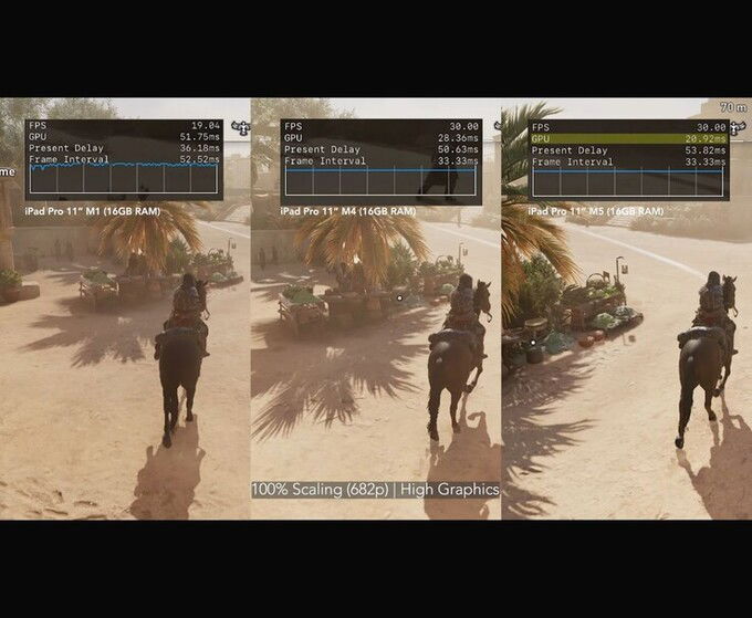 Assassin’s Creed Mirage được thử nghiệm với tùy chọn điều chỉnh tỷ lệ độ phân giải lên 100% và cài đặt chất lượng “High”