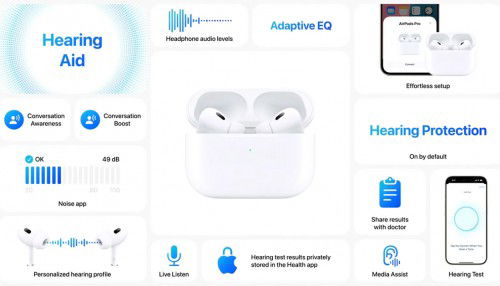 Những cải tiến về sức khỏe của AirPods Pro thú vị hơn iPhone 16