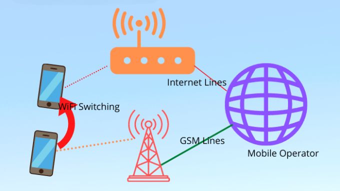 Cách thức hoạt động của Wi-Fi Calling