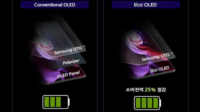 Công nghệ OLED mới có thể giúp màn hình Samsung Galaxy S26 Ultra sáng hơn, hiệu quả hơn