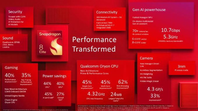 Hiệu năng mạnh mẽ với Snapdragon 8 Elite