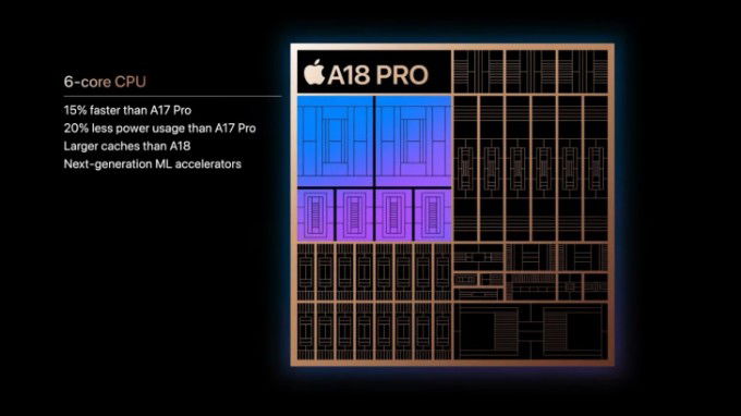 A18 Pro sở hữu 6 lõi CPU