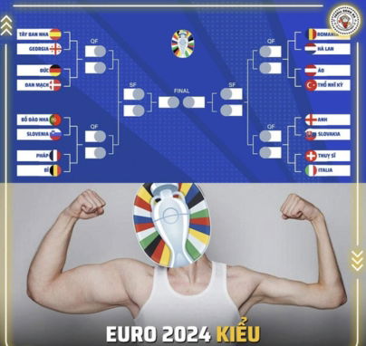 Ảnh chế Euro 2024 mới nhất 