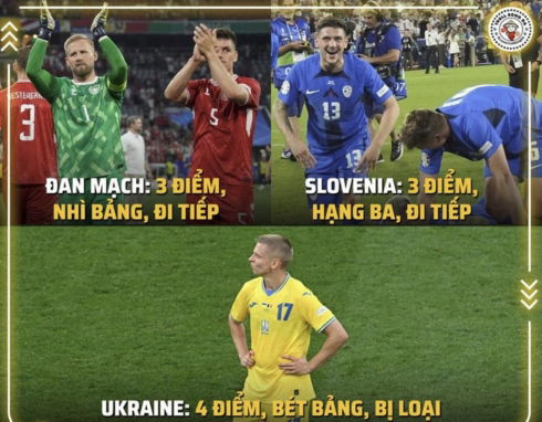 Ảnh meme đội tuyển Ukraine