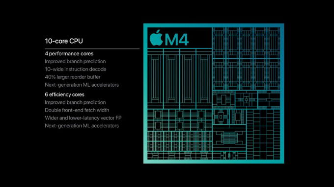 Chip M4