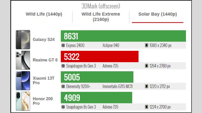 3DMark