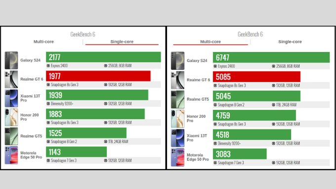 GeekBench 6